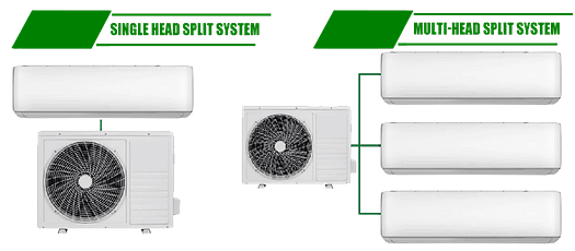 Types of air condintioning Split Systems Under VEU Rebate in VIctoria